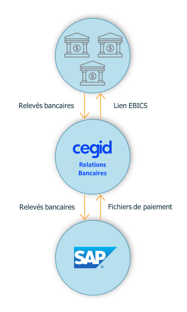 Schema Connecteur bancaire