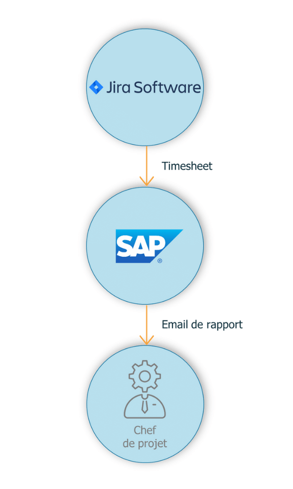 Schema Connecteur Jira