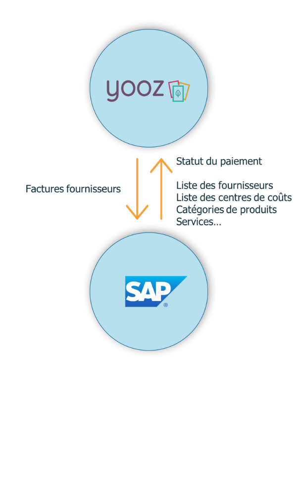 Schema Connecteur Yooz