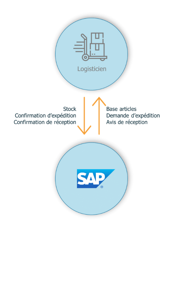 Schema add-on 3PL