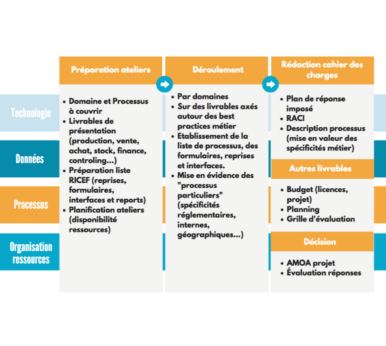 Change Management - Consulting Conseils-Plus